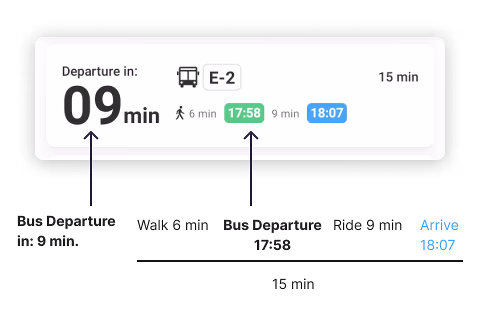 Searched address and public transport journey