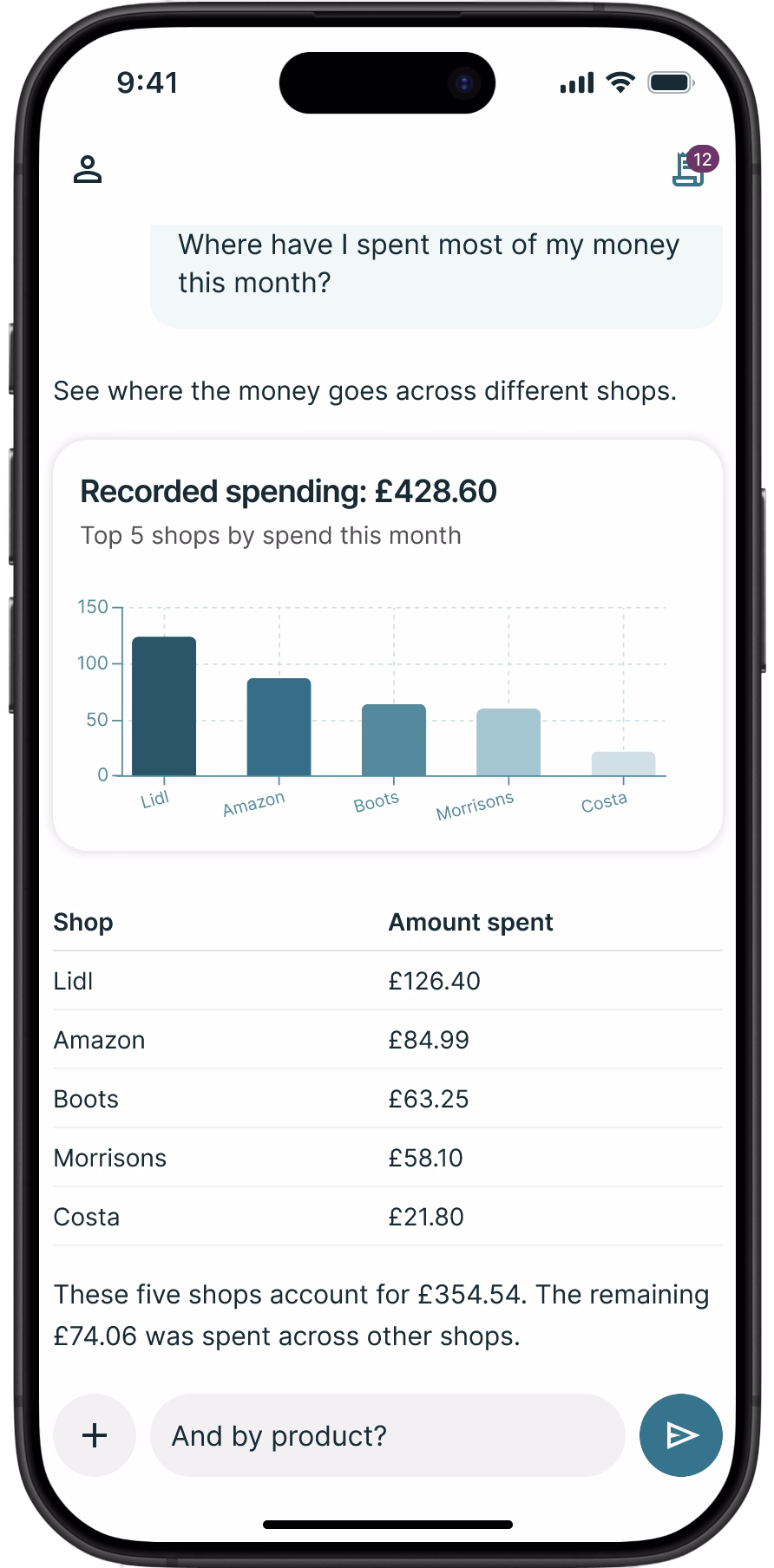 Spending summary